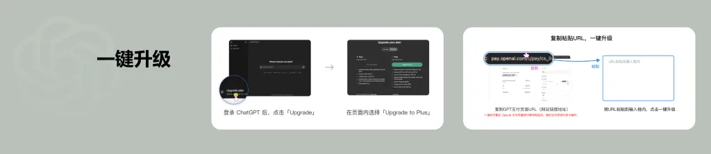 ChatGPT订阅流程