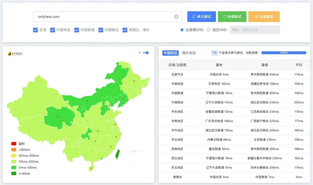 解析结果