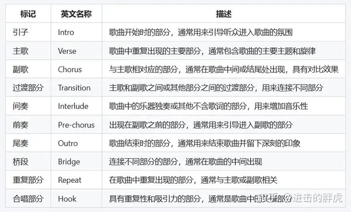 歌词结构示例