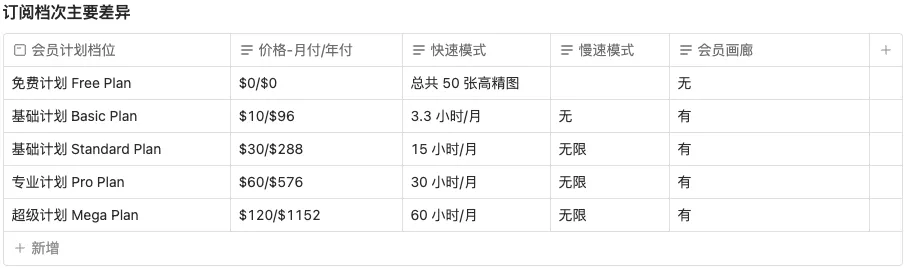 Midjourney 付费方法指南