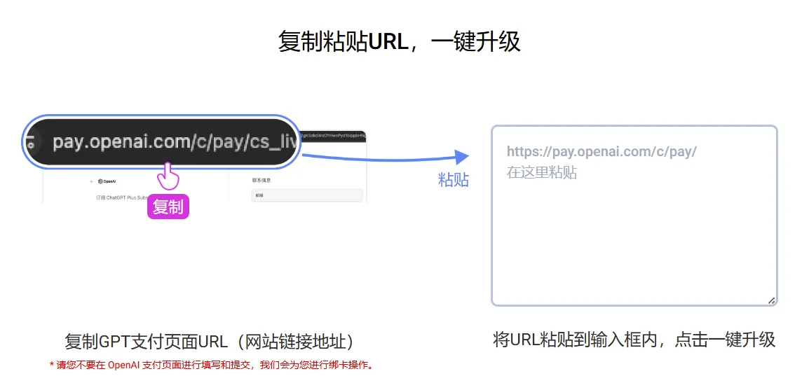 升级图