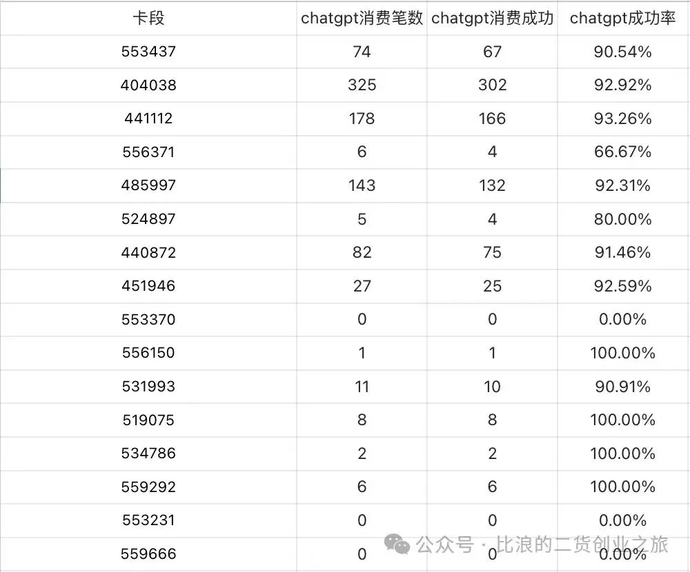 客服查询支付成功率