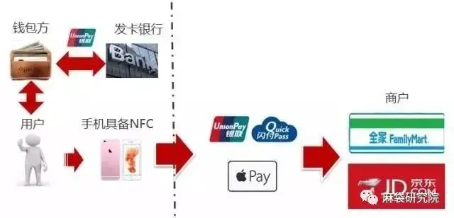 云闪付模式