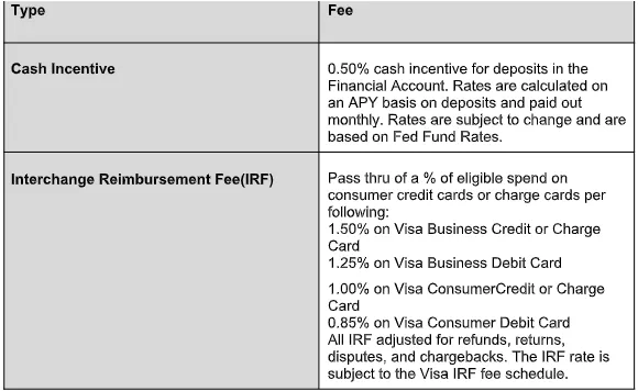 Cash Incentives