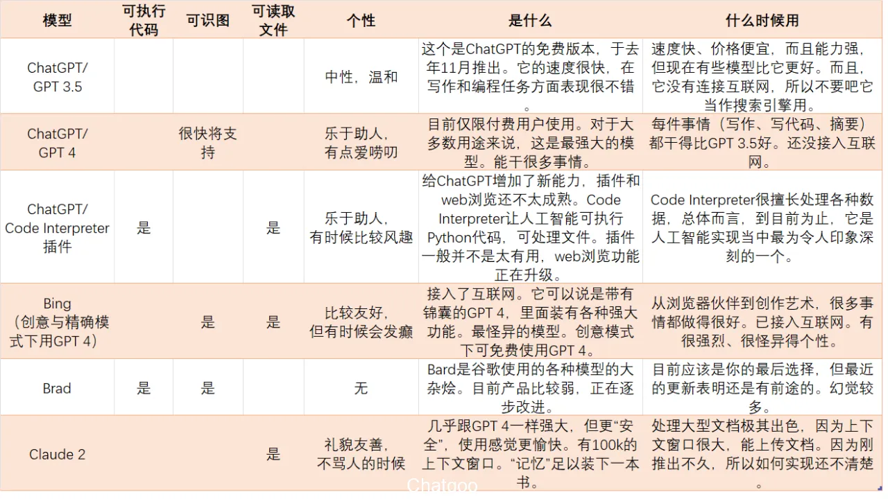 大型语言模型对比图